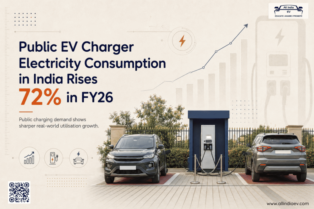 Public EV Charger Electricity Consumption in India Rises 72% in FY26