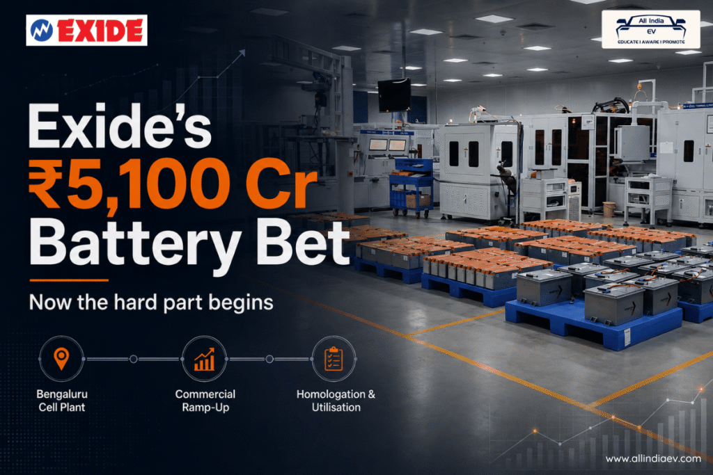 Exide Lithium-Ion Cell Plant: ₹5,100 Crore Invested, Bengaluru Gigafactory Nears Commercial Launch