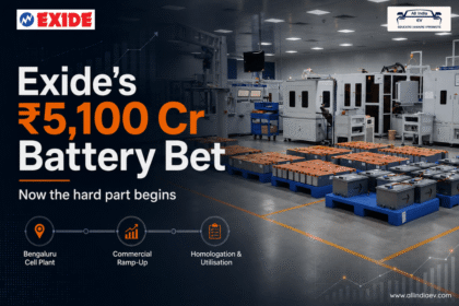 Exide Lithium-Ion Cell Plant: ₹5,100 Crore Invested, Bengaluru Gigafactory Nears Commercial Launch