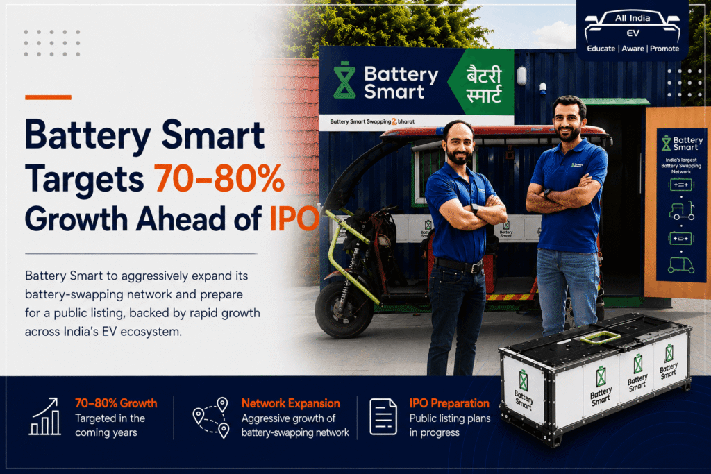 Battery Smart May File IPO Papers in September–October; Eyes 70–80% Annual Growth