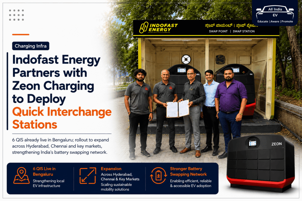 Indofast Energy Partners With Zeon Charging to Expand Battery Swapping Network Across Southern India