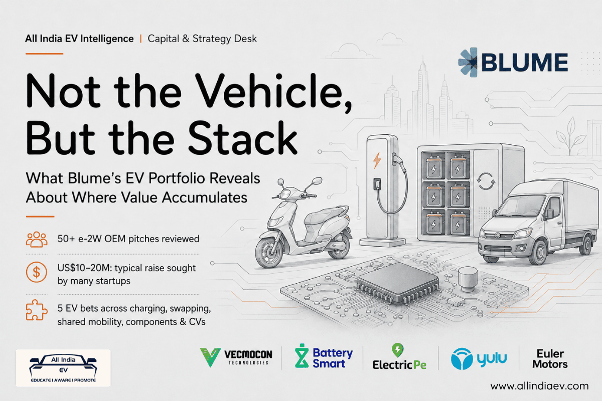 Understanding Blume Ventures EV Portfolio