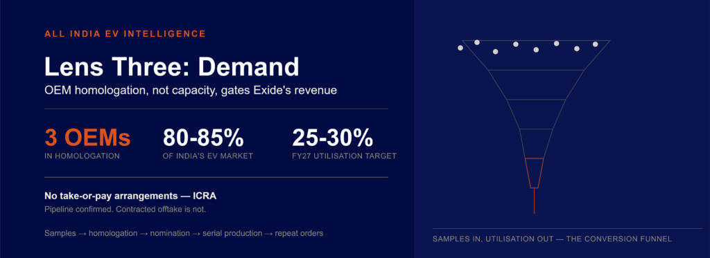 Exide Lithium-Ion Cell Plant: ₹5,100 Crore Invested, Bengaluru Gigafactory Nears Commercial Launch