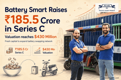 Battery Smart Raises ₹185.5 Crore in Series C at $430 Million Valuation