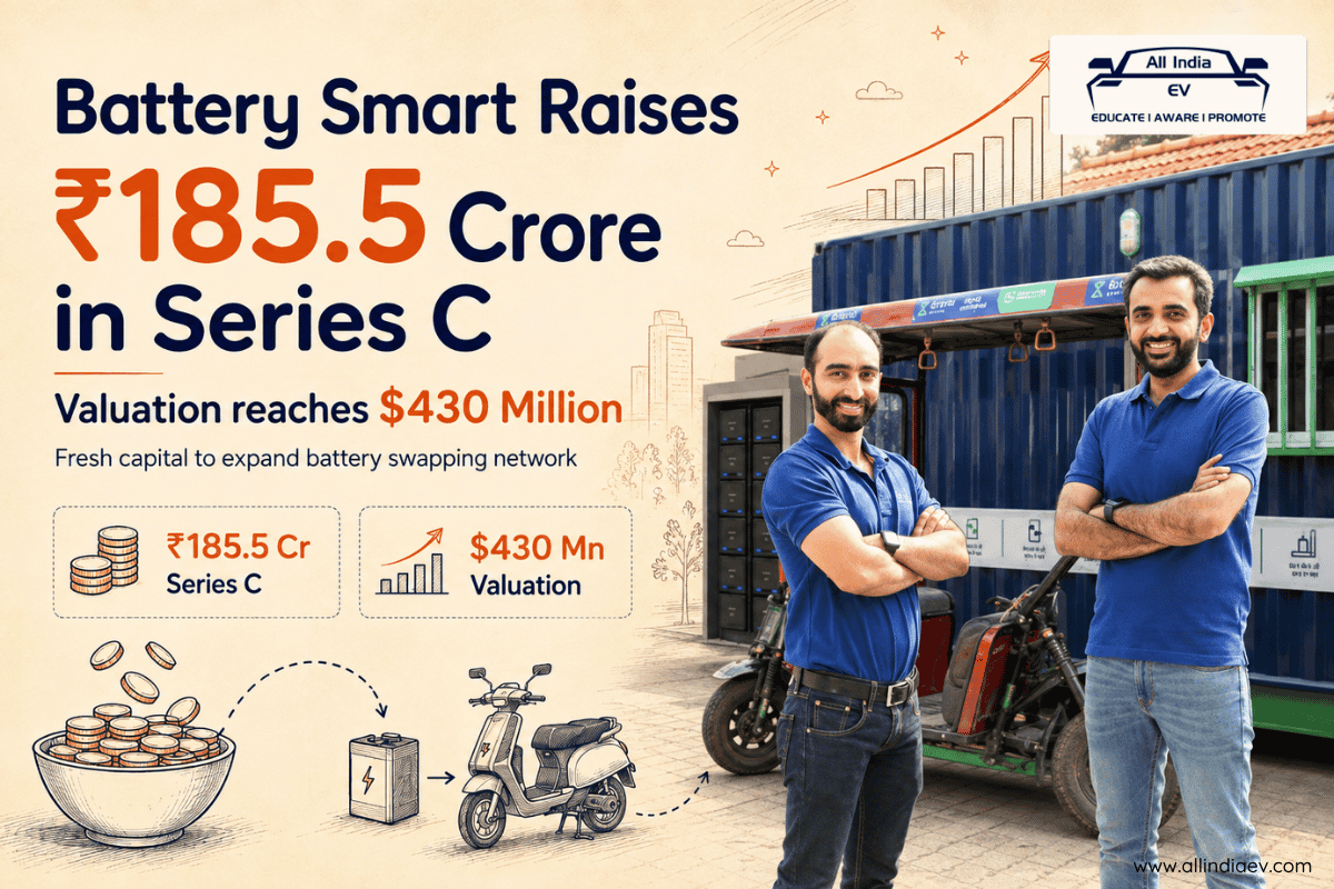 Battery Smart Raises ₹185.5 Crore in Series C at $430 Million Valuation