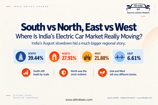 South vs North, East vs West: How India's Electric Car Market Is Evolving