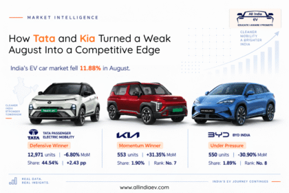 Electric Car Registrations India: Tata, Kia Gain, BYD Slips