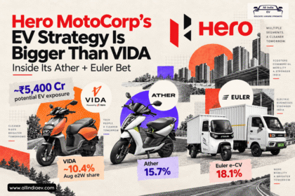 Hero MotoCorp EV Strategy: Ather, Euler & VIDA Explained