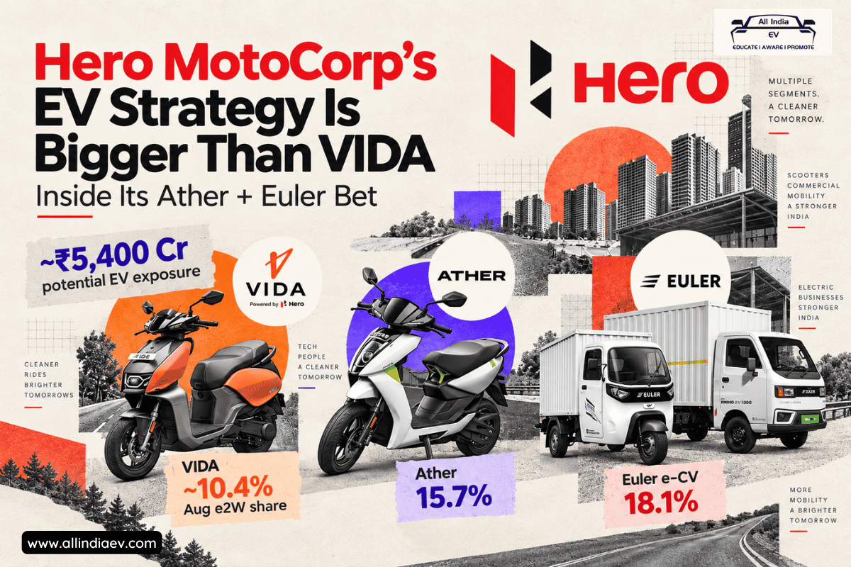 Hero MotoCorp EV Strategy: Ather, Euler & VIDA Explained