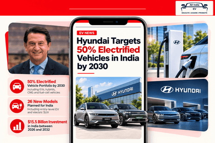 Hyundai electrification plans in India