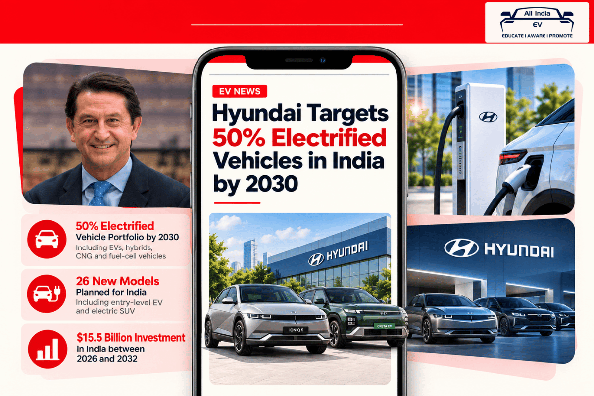 Hyundai electrification plans in India