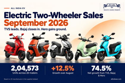 September 2026 Electric Two-Wheeler Sales Analysis