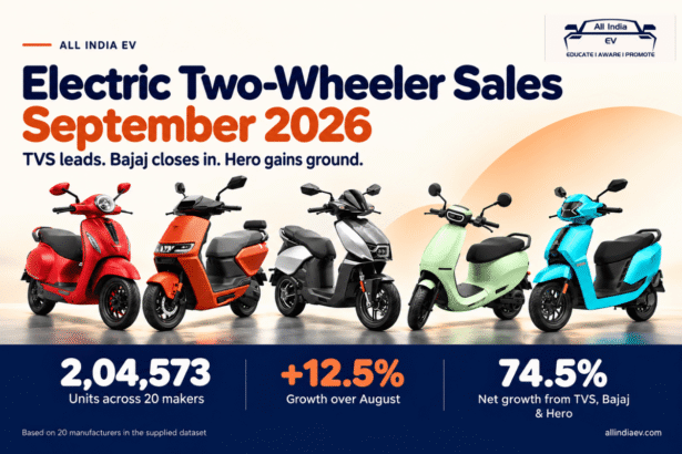 September 2026 Electric Two-Wheeler Sales Analysis
