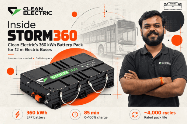 STORM360: Inside Clean Electric's 360 kWh Battery Pack for 12 m Electric Buses
