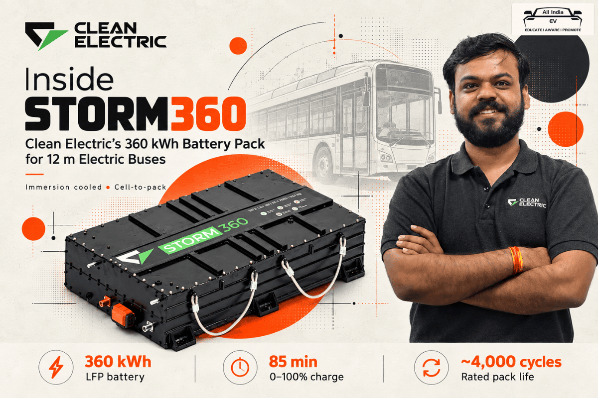 STORM360: Inside Clean Electric's 360 kWh Battery Pack for 12 m Electric Buses