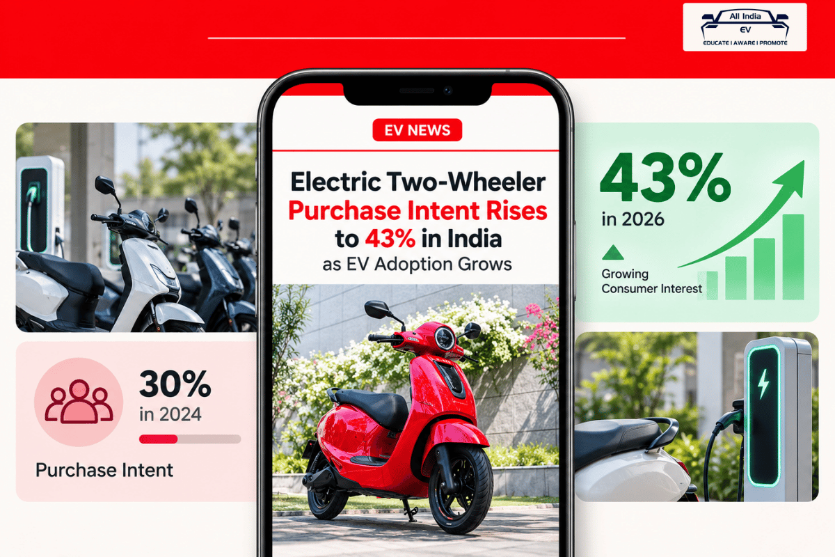 Electric Two-Wheeler Adoption in India